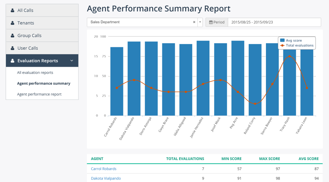 AgentScoreReport