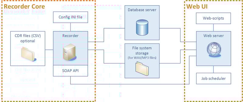 Architecture_basic