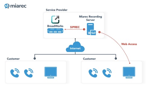 BroadWorks_MiaRec_Hosted_2