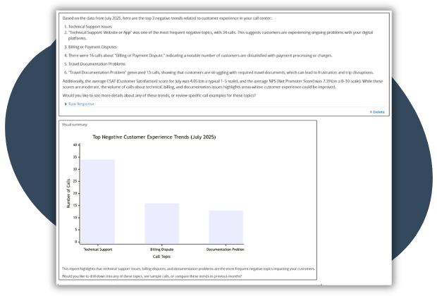 CX 5 Turn Customer Conversations Into Retention Growth