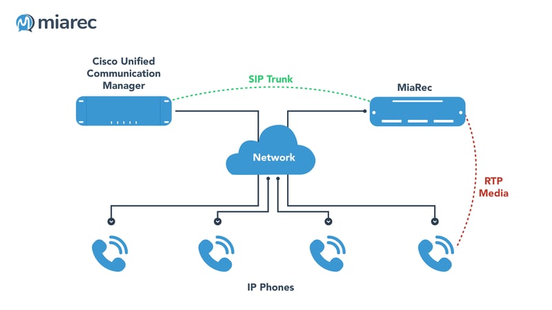 Cisco_CallManager_BiB