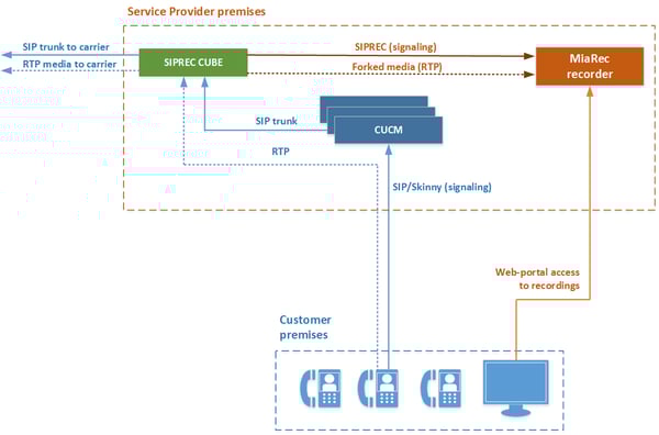Cisco_HCS_SIPREC_recording_v2