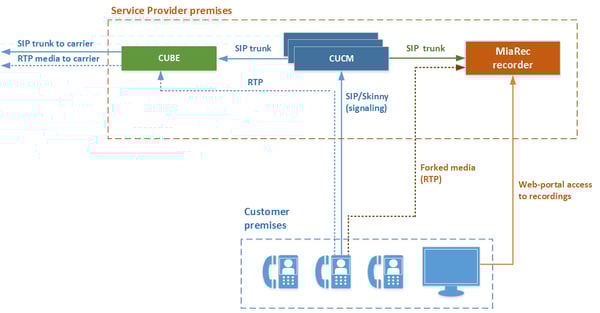Cisco_HCS_phone_side_recording_v2