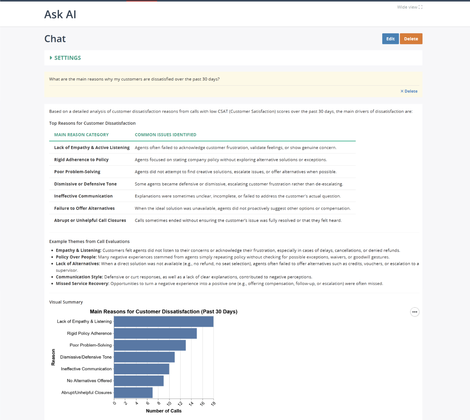 Customer Dissatisfaction with Visual Report_cut
