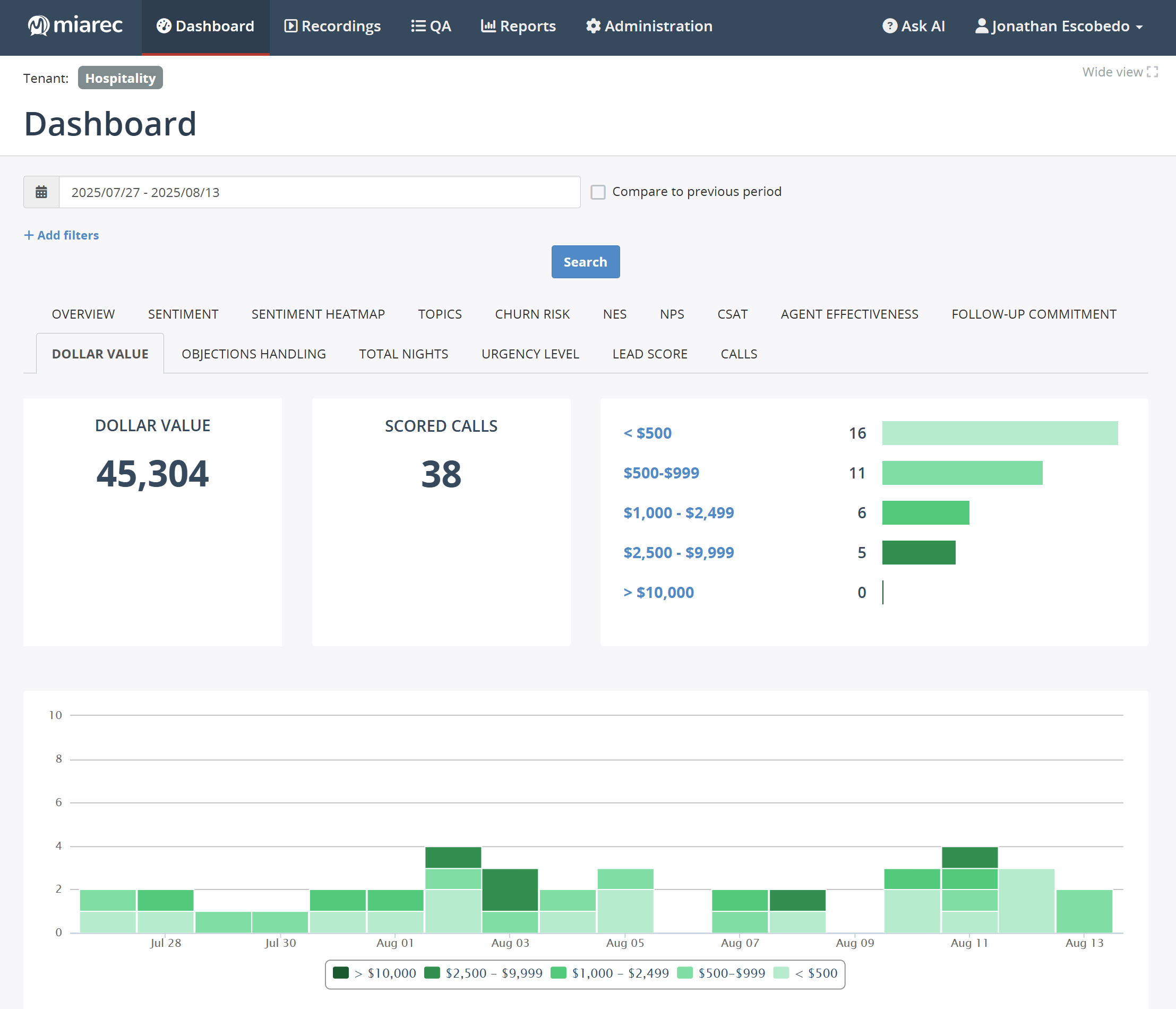 Dollar Value.Dashboard
