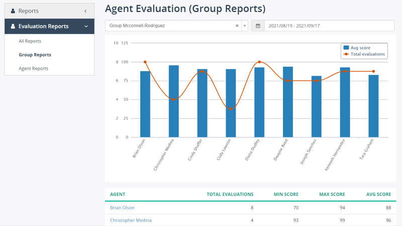 EvaluationReport