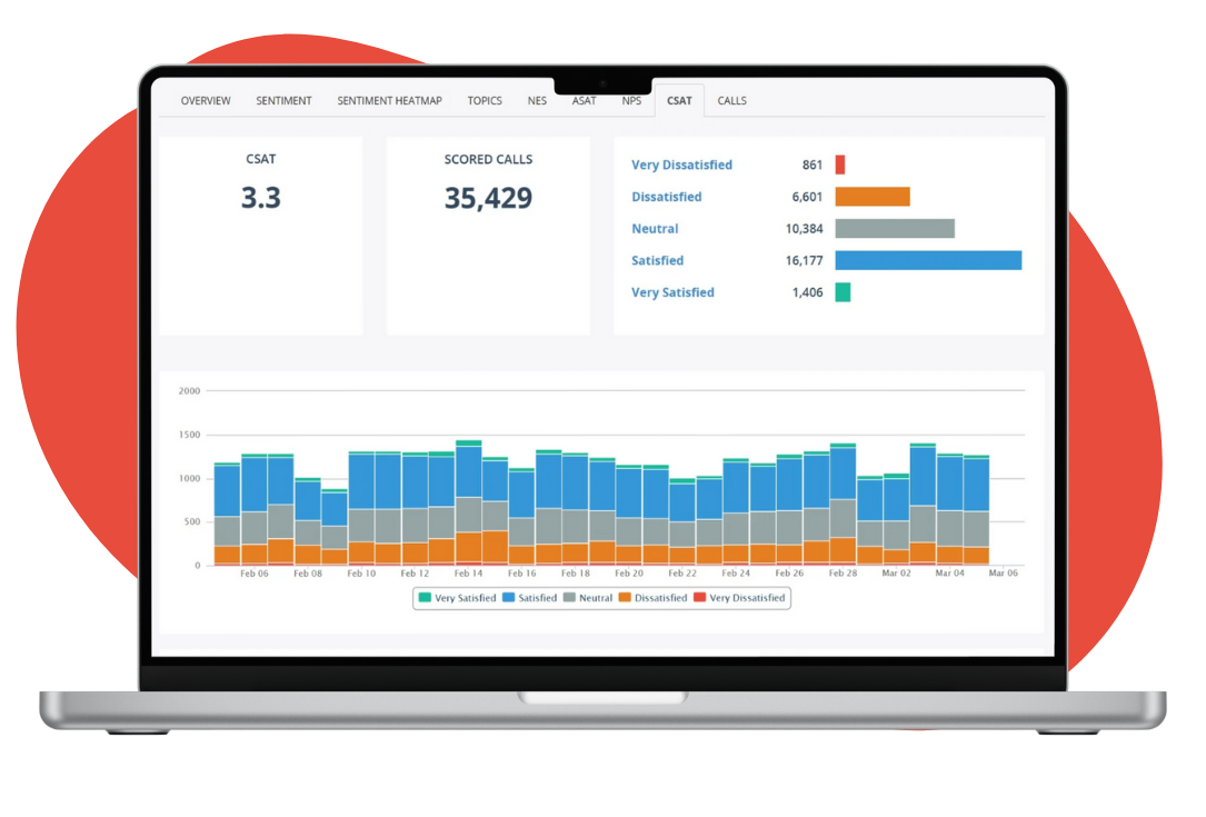 Measure CX Across Every Interaction with MiaRec (1)