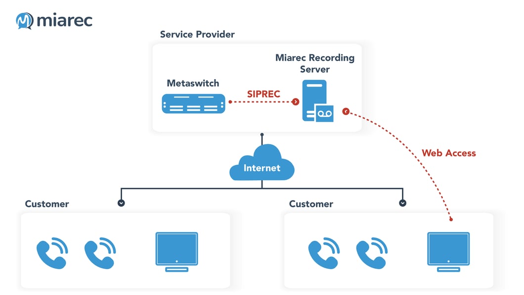Metaswitch_siprec_recording@2x