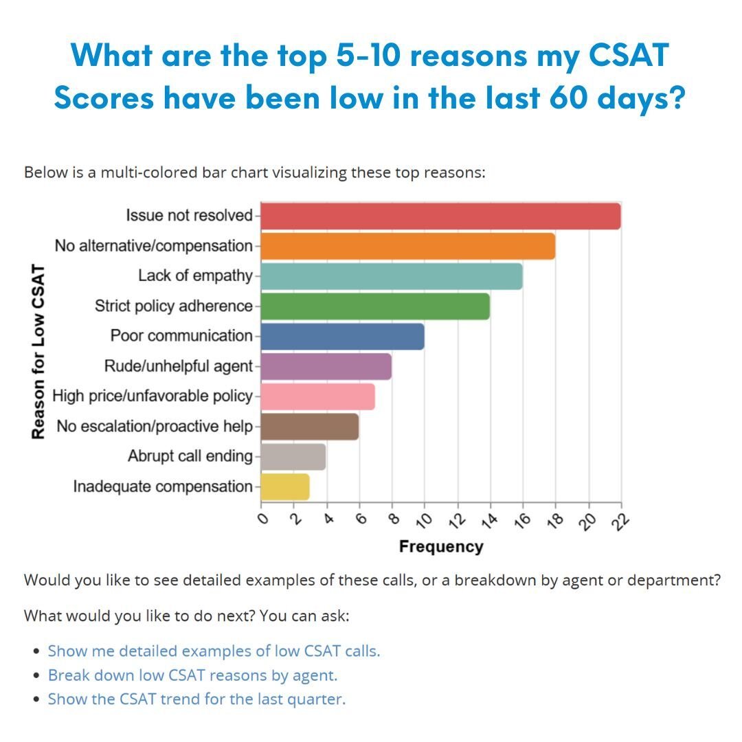 MiaRec Ask AI Low CSAT Scores Example