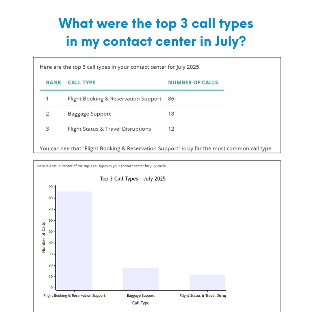 MiaRec Ask AI Top Call Types Example (1)