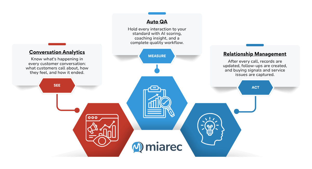 MiaRec Platform Aug 2026 (1)