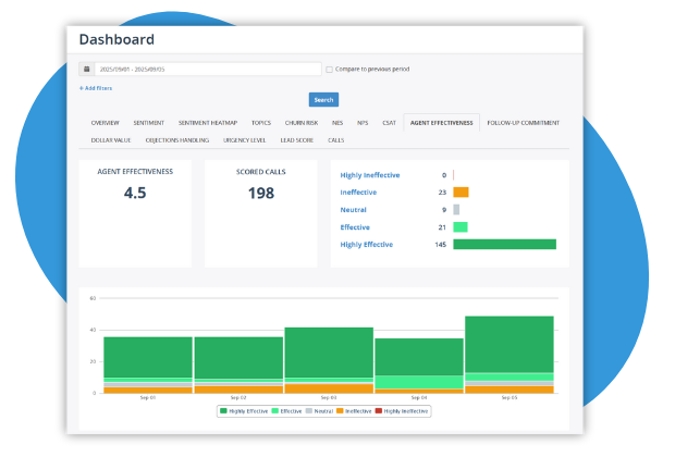 MiaRec Revenue Intelligence Agent Effectiveness