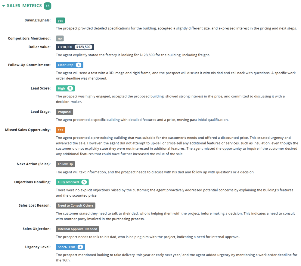 MiaRec Revenue Intelligence Sample Sales Metrics