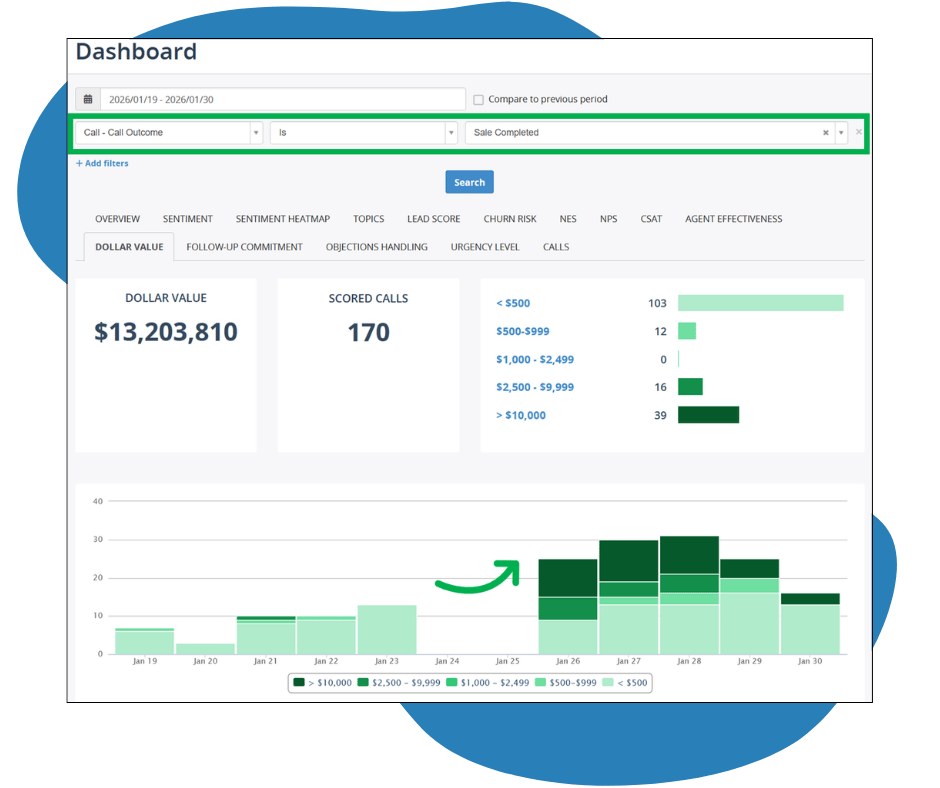 MiaRec Sales Outcome Improvements