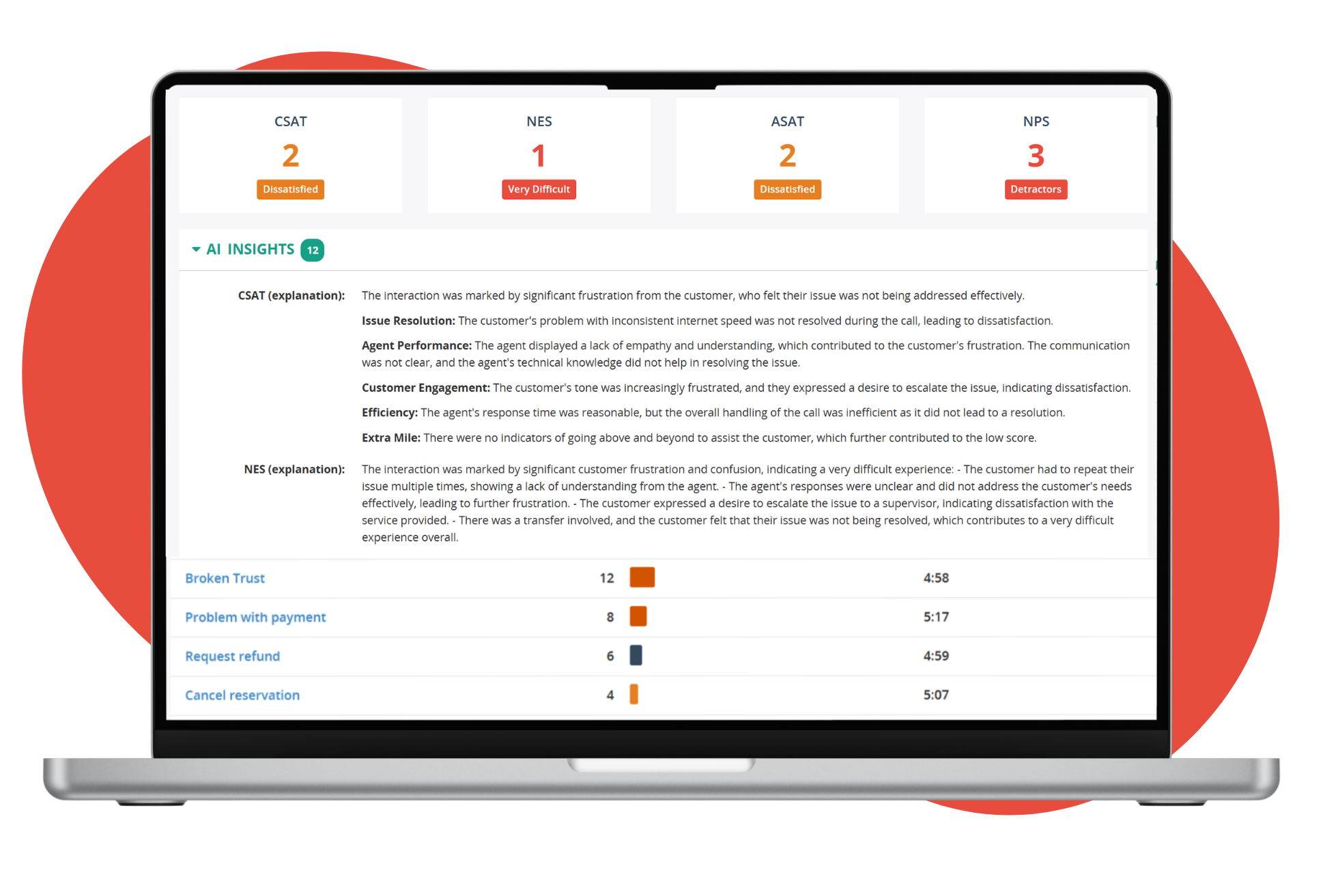 MiaRec Solution Pages Step 1 Measure  & Analyse (3)