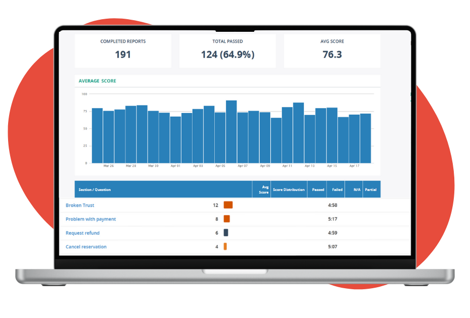MiaRec Solution Pages Step 1 Measure & Analyse-1