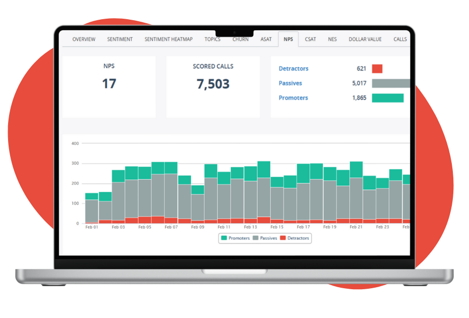 MiaRec Solution Pages Step 1 Measure & Analyse-2
