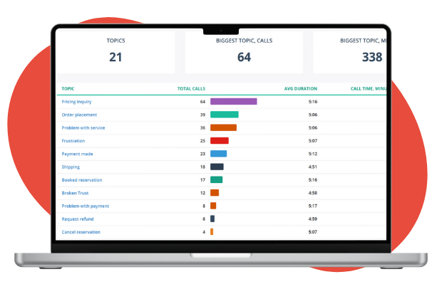 MiaRec Solution Pages Step 1 Measure  & Analyse