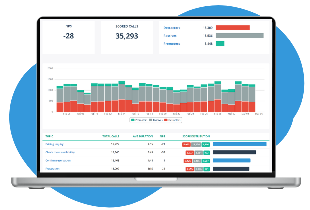 MiaRec Solution Pages Step 3 Gain  Actionable  Insights