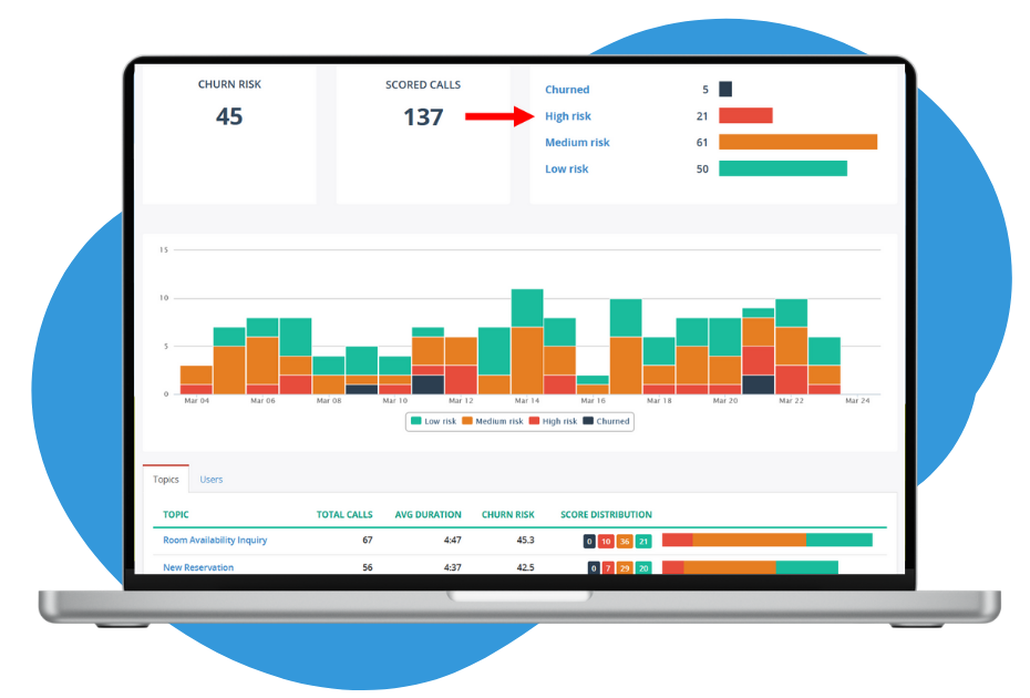 MiaRec Solution Pages Step 3 TopicAnalysis_Dashboard (1)