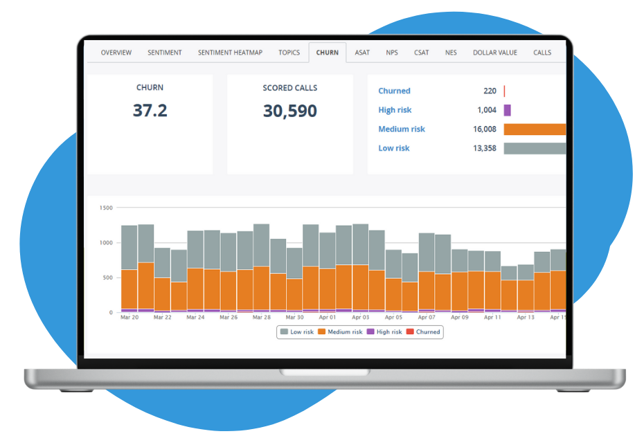 MiaRec Solution Pages Step 3 TopicAnalysis_Dashboard-1