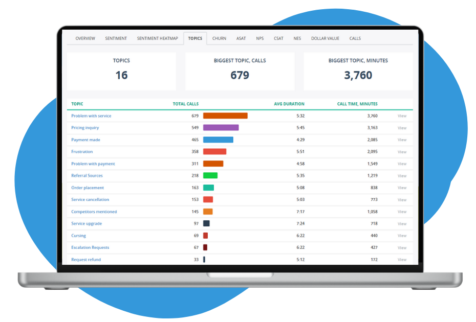 MiaRec Solution Pages Step 3 TopicAnalysis_Dashboard