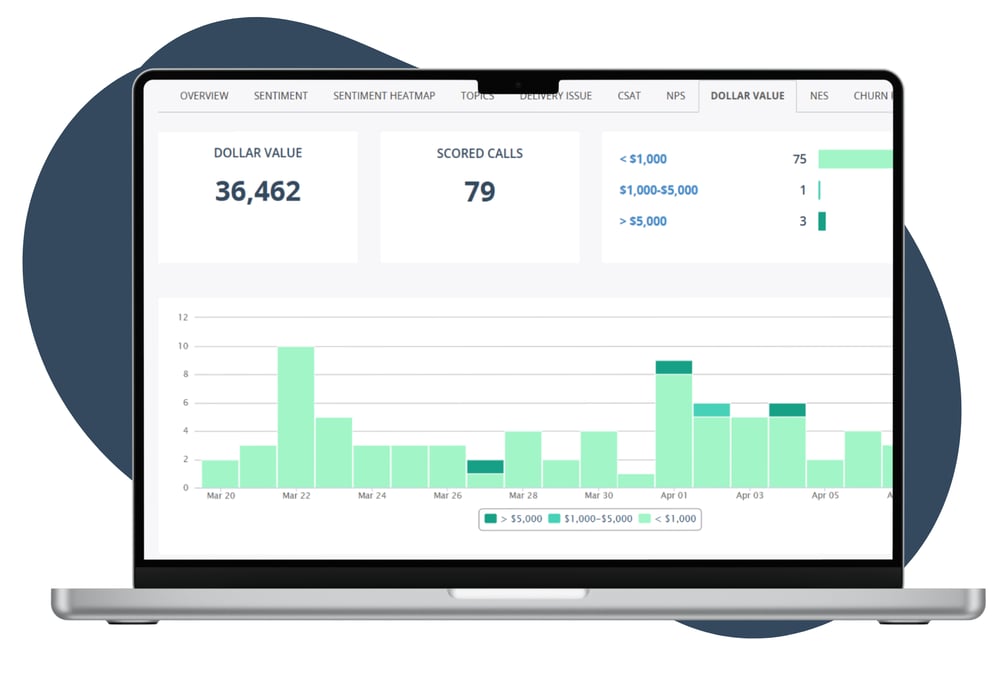 MiaRec Solution Pages Step 5 Revenue Impact