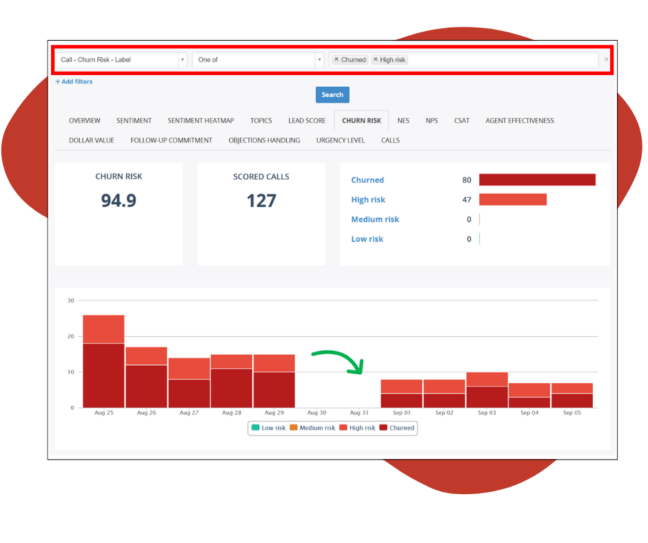 MiaRec Week-over-Week Churn Risk Improvements (1)