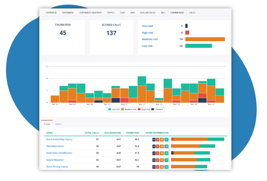 MiaRec optimize CX and efficiency
