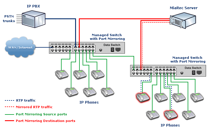 MiaRec server with two network adapters