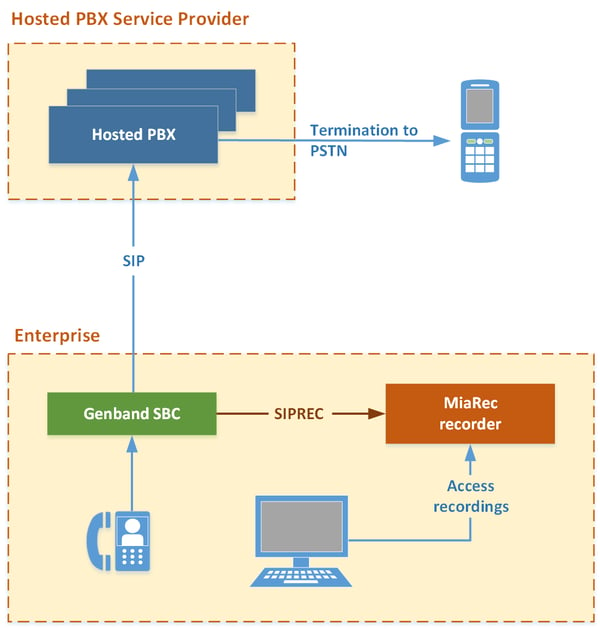 MiaRec_Genband_SBC_SIPREC_2