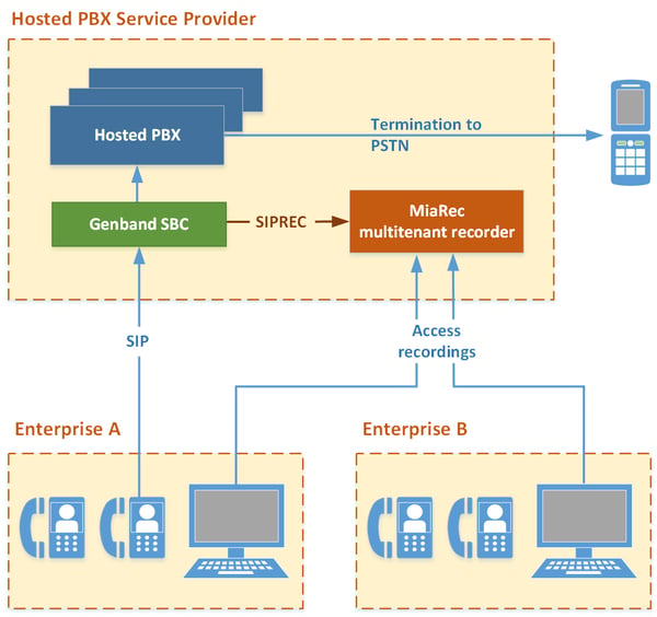 MiaRec_Genband_SBC_SIPREC_4