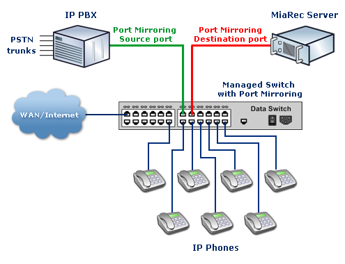 MiaRec_IPPhones_and_PBX