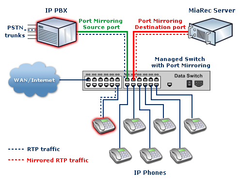 MiaRec_IPPhones_and_PBX_inbound_calls