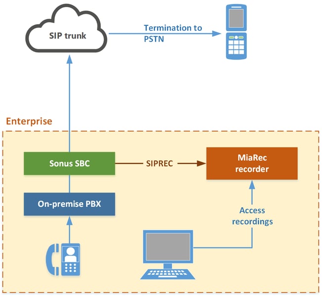 MiaRec_Sonus_SBC_SIPREC_1