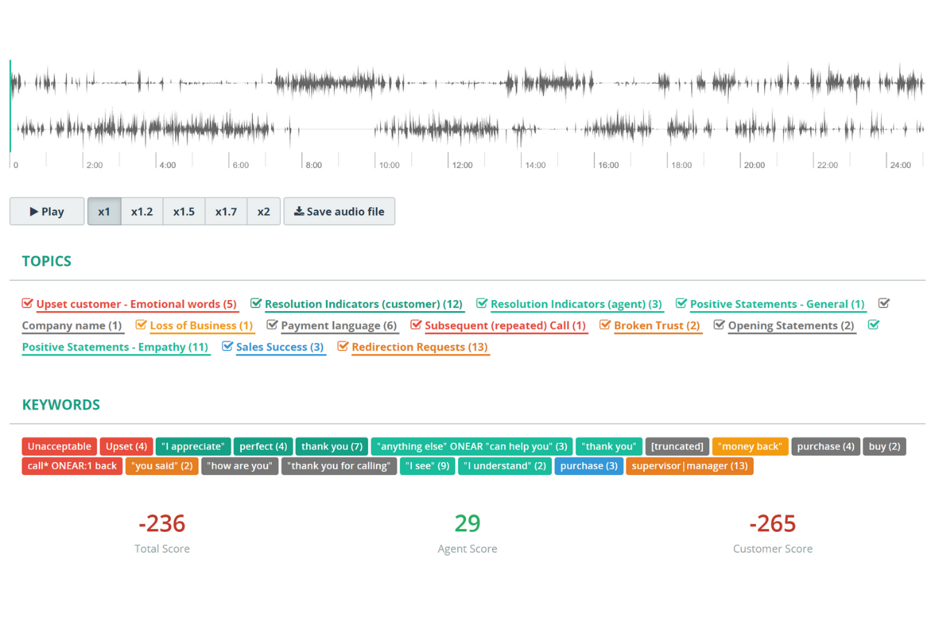 MiaRec_VoiceAnalytics_Keywords-1