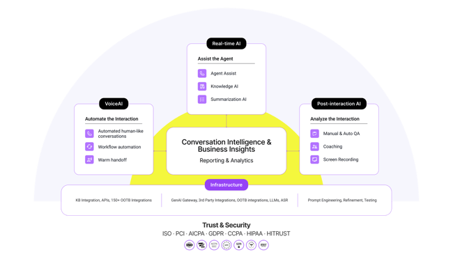 ObserveAIPlatform