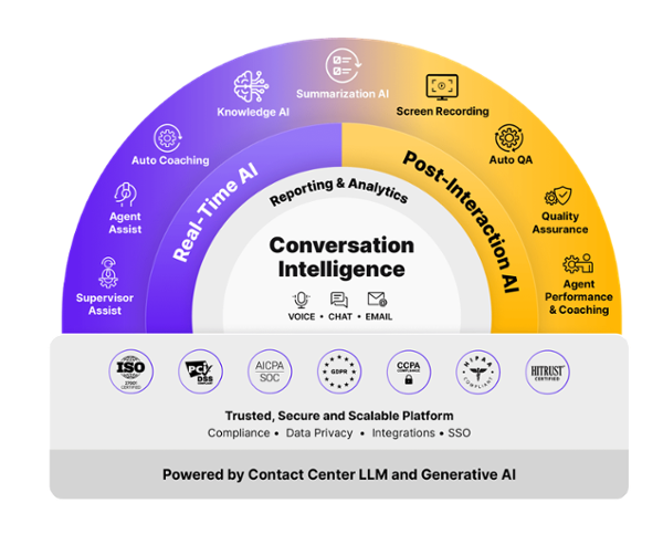 ObserveAI_Platform-1