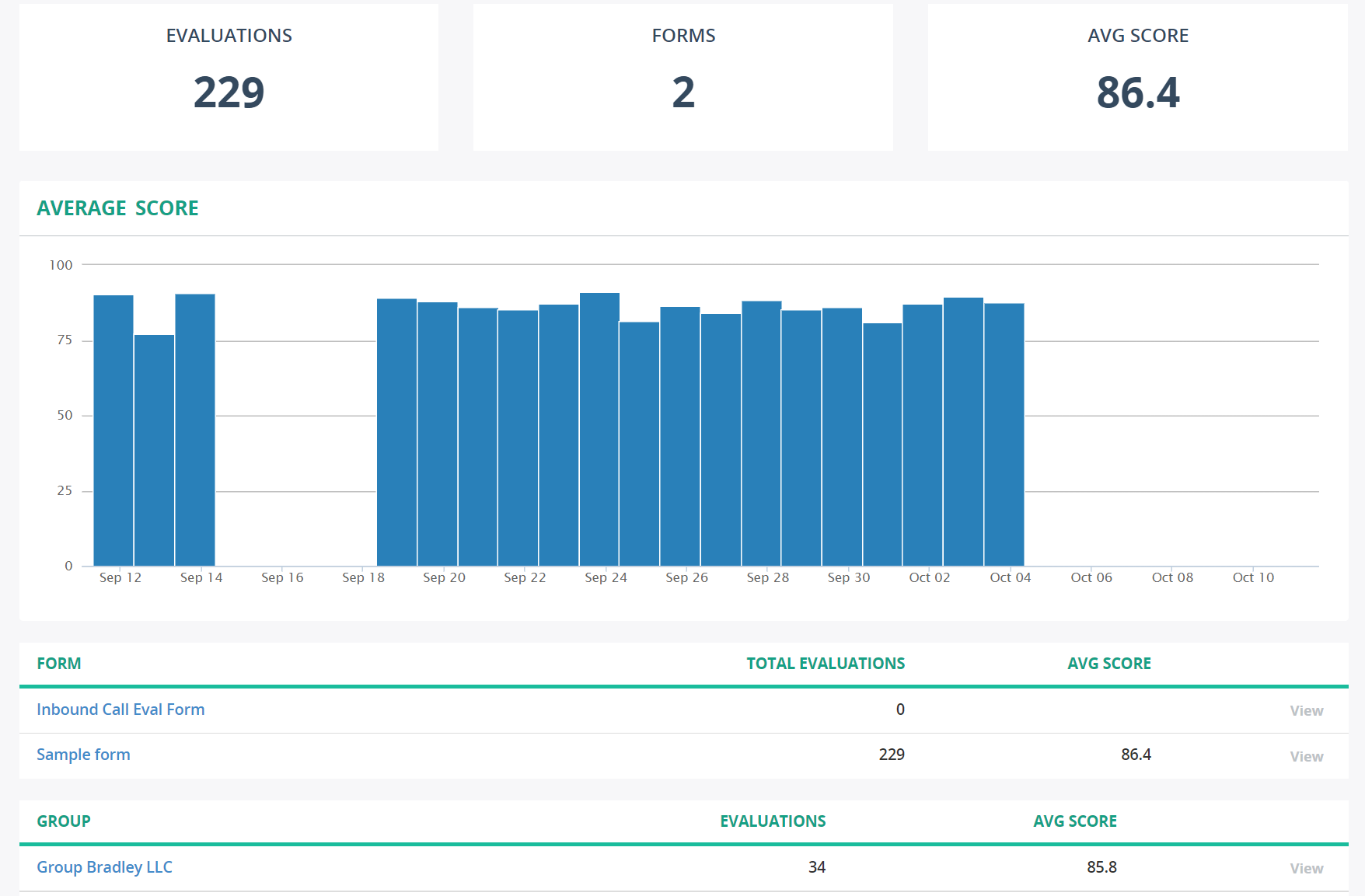 Screenshot_EvaluationDashboard