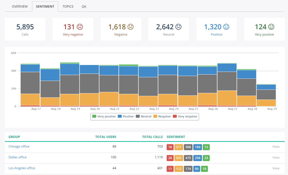 MiaRec Sentiment Analysis Screen