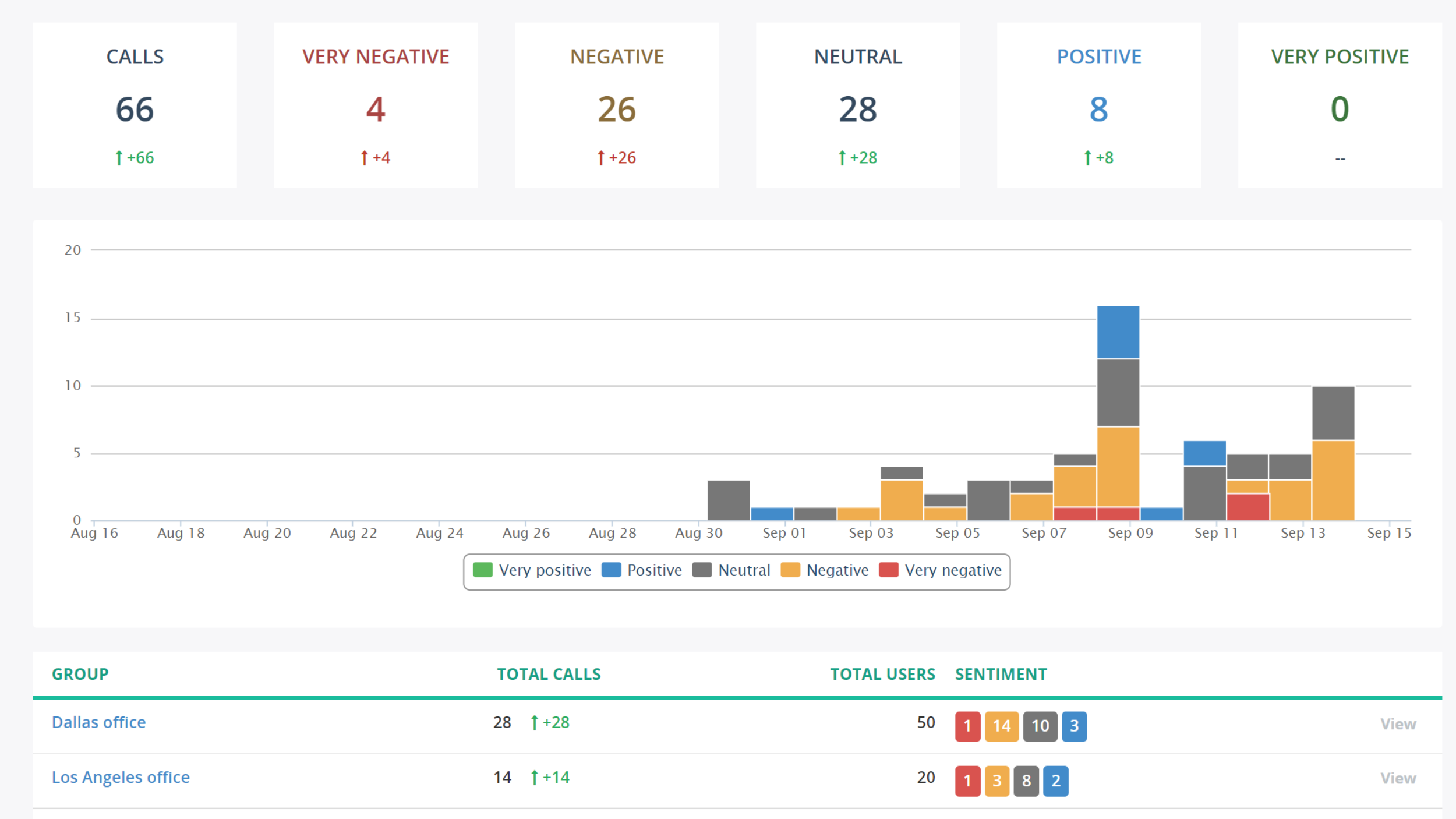 Sentiment Analysis_HistoricalComparisons