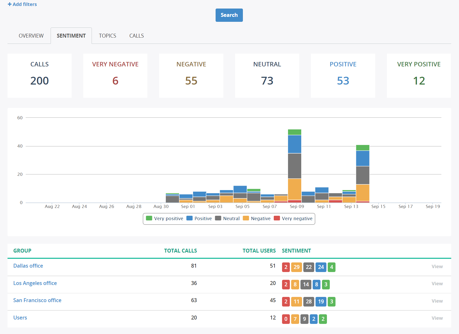 Sentiment_Overview_bylocation-1