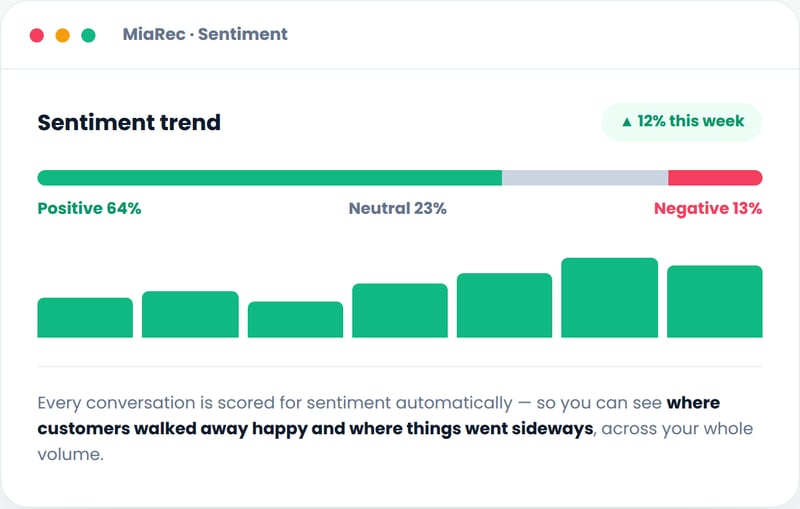 conv-analytics-2-sentiment