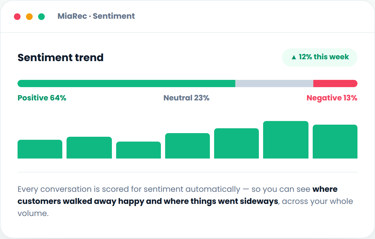 conv-analytics-2-sentiment