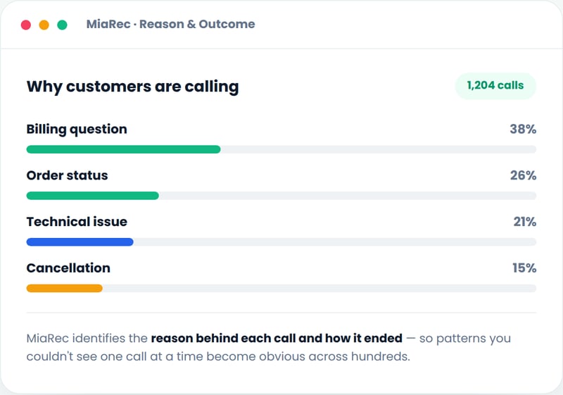 conv-analytics-3-reason-outcome