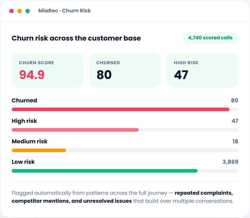 cust-intel-5-churn-risk