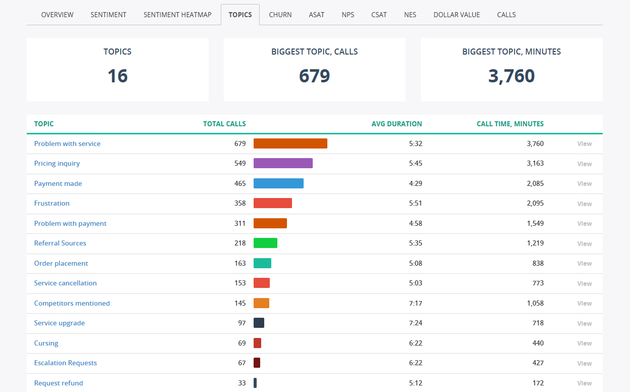 TopicAnalysis_Dashboard