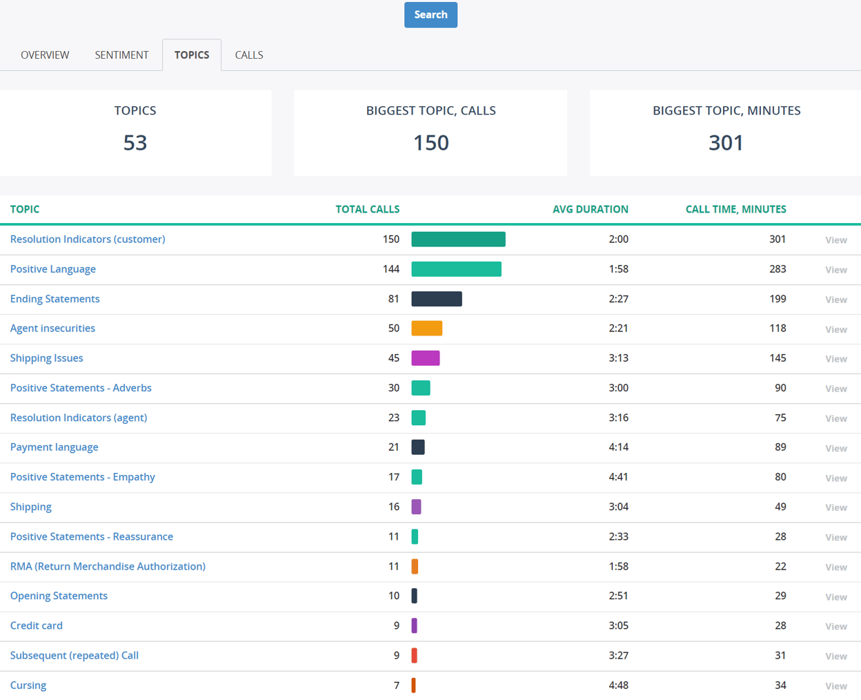 Topic_Trends