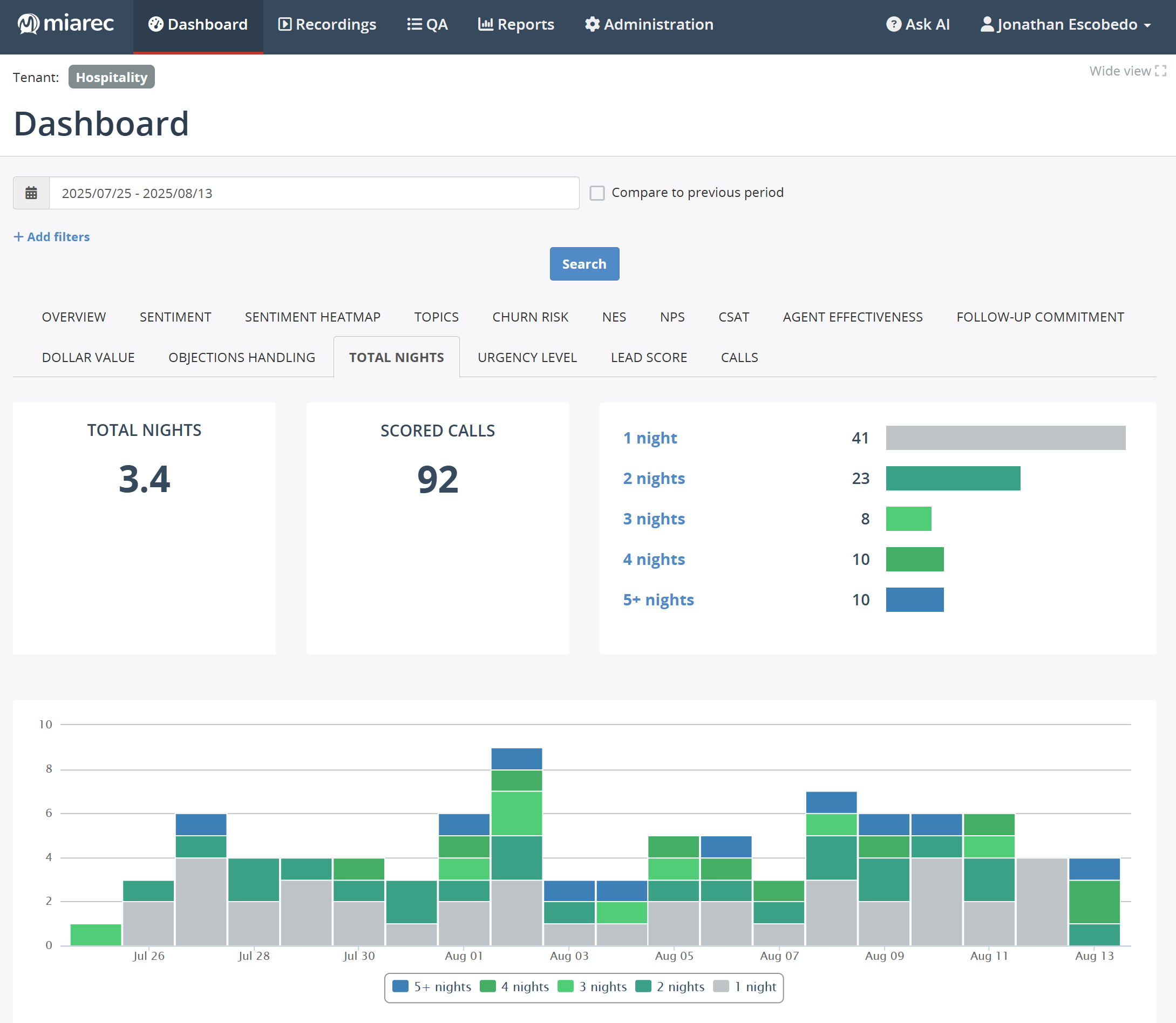 Total Nights.Dashboard