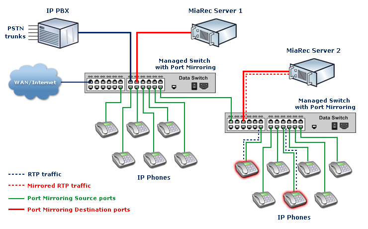 Two MiaRec servers